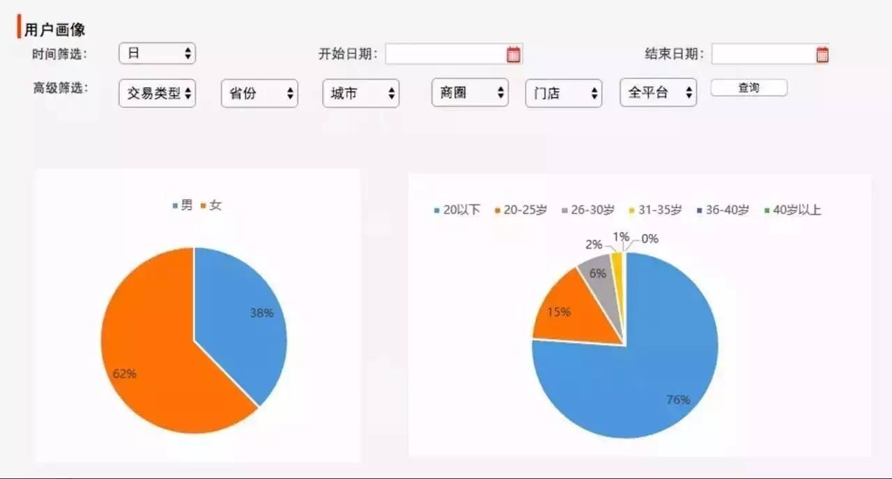 水果店外卖运营模式,水果店外卖经营模式