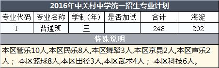 2023年海淀区高中录取排名一览表,中关村中学2021届