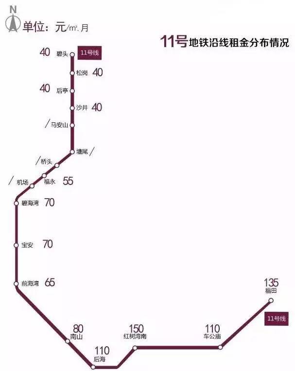 深圳租房如何降低中介费,深圳各个地铁站租房价格