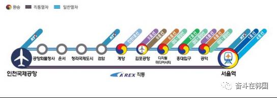 韩国自由行必备！韩国首都圈地铁各线路详细信息及运营时间！