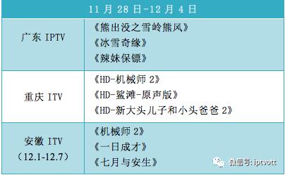 iptv数据检测,iptv统计