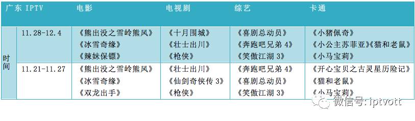 iptv测试总结,iptv收视排行榜