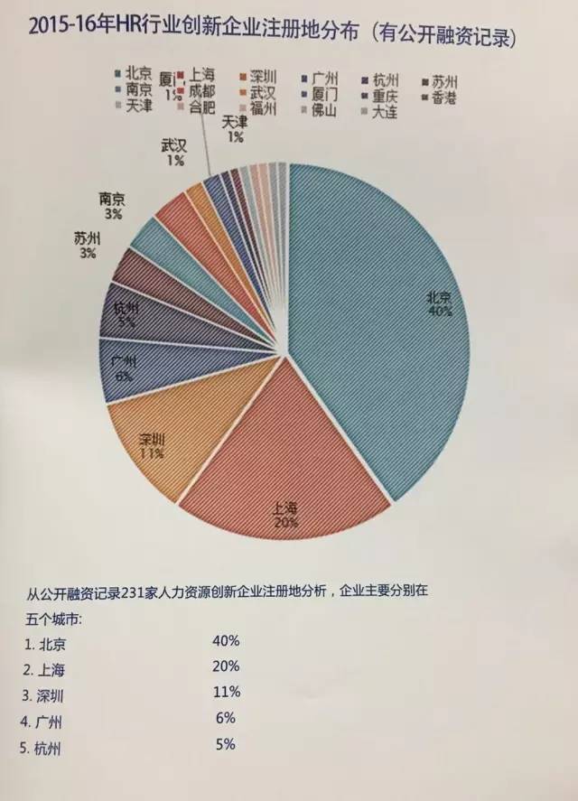 人力资源创业创新,人力资源创业新模式