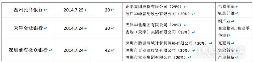 民营银行的发展前景,民营银行的市场机遇