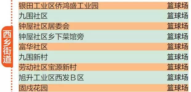 附近有健身的地方吗,你身边有哪些好的健身好去处