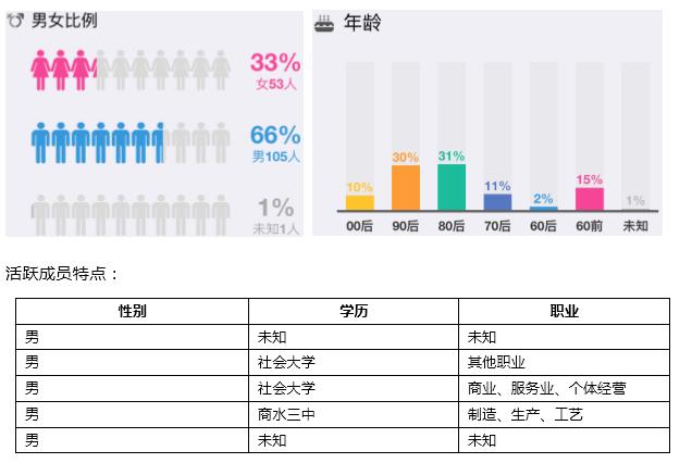 qq群如何增加管理员数量,如何提升qq群中管理员级数