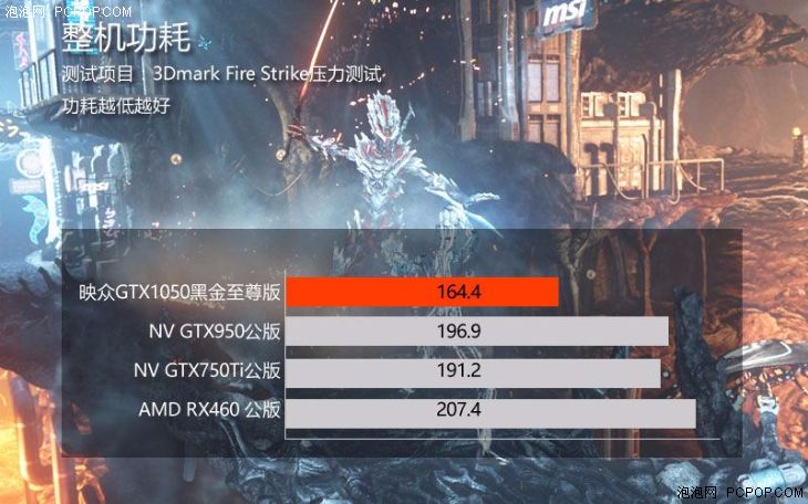 gtx1050榛戦噾鑷冲皧2g灏哄,gtx1050榛戦噾鑷冲皧2g