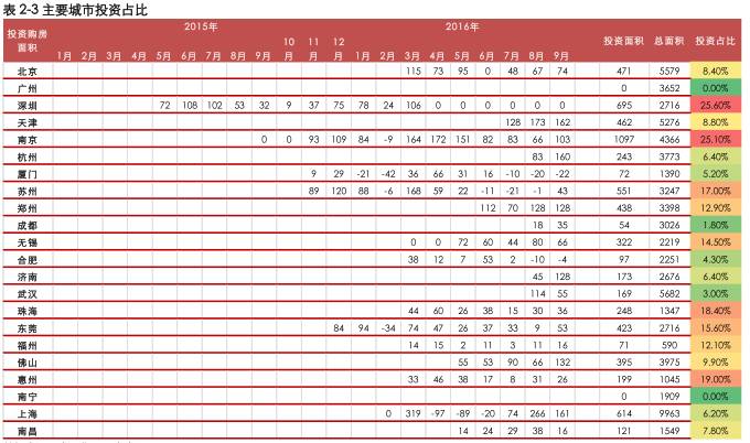 中原地产2024展望,中原地产年报