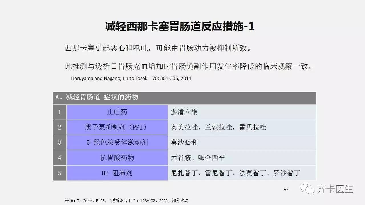 西那卡塞同类药,西那卡塞治疗什么病