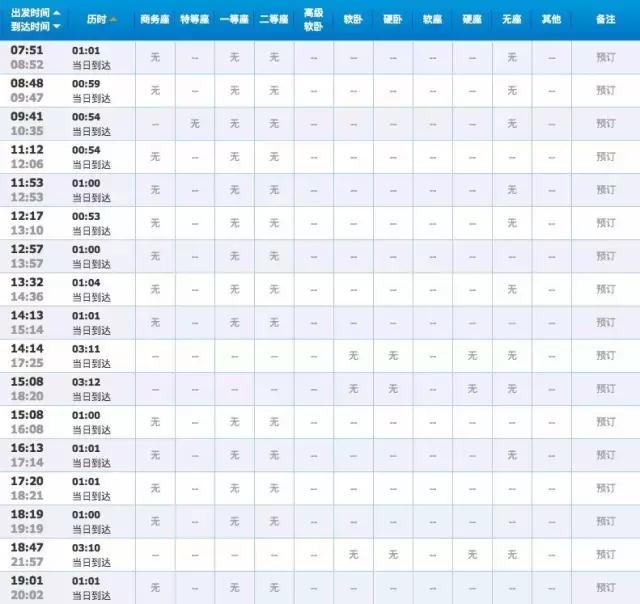 今年是春运最难抢票吗,火车票是不是越等越难抢到