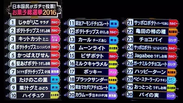日本零食推荐50种,中国零食vs日本零食