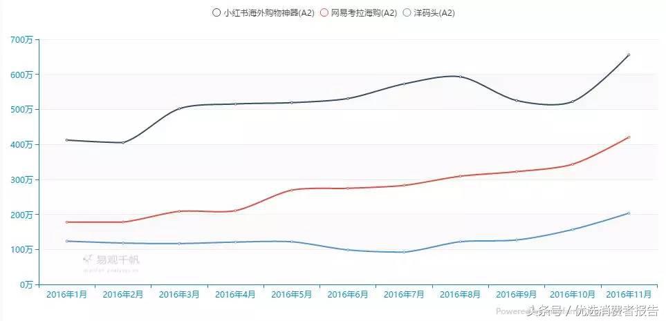 小红书购物怎么联系人工客服,小红书上购买怎么找客服