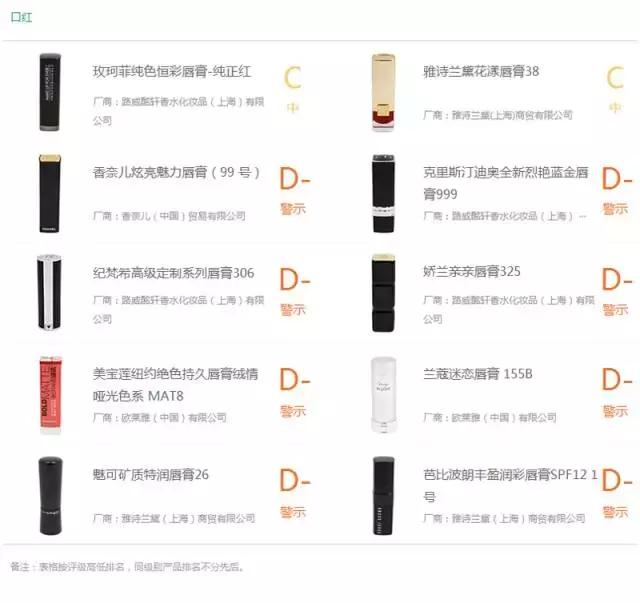 香奈儿迪奥纪梵希哪个好,香奈儿迪奥阿玛尼哪个口红好用