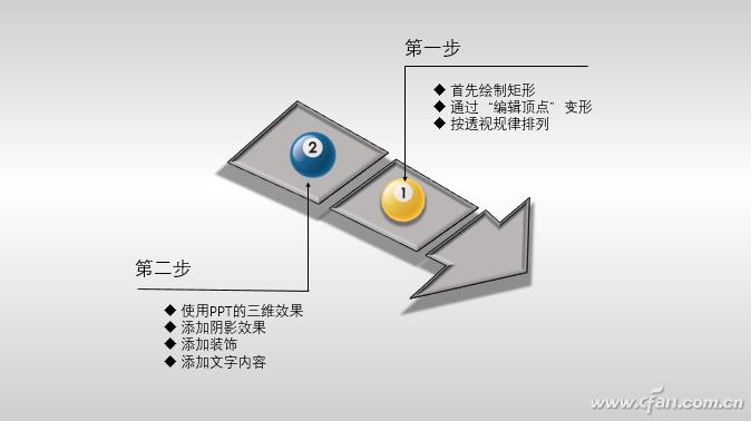 ppt箭头指引从左到右怎么做,前方高能请注意是什么意思