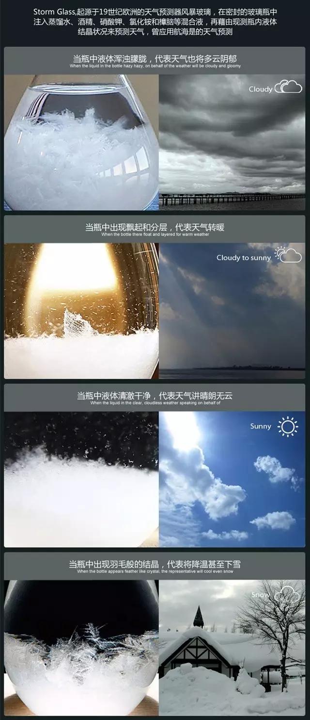 风暴瓶预测天气图解,风暴瓶真的能预测天气吗