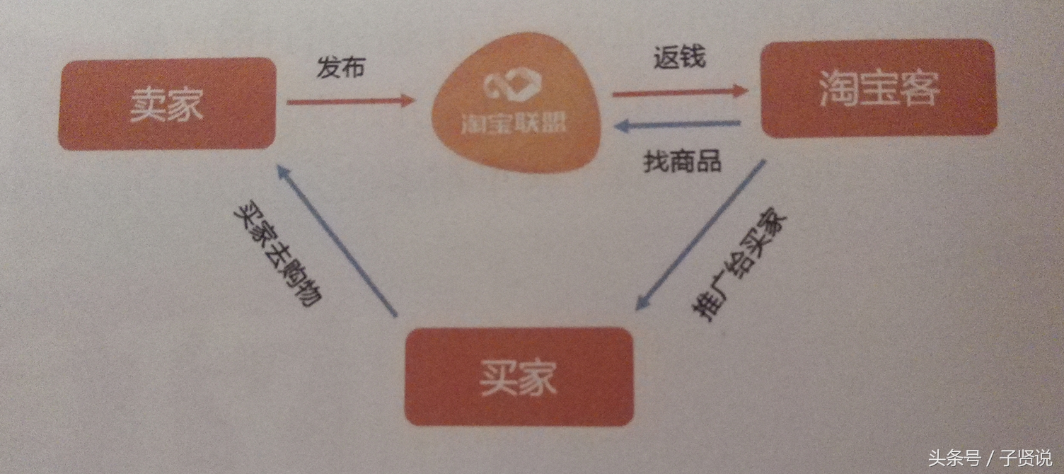 子贤说:无线淘宝运营攻略之淘宝客营销