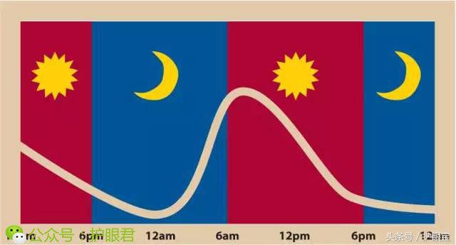 有没有成人矫正近视的办法,治近视是怎么做手术