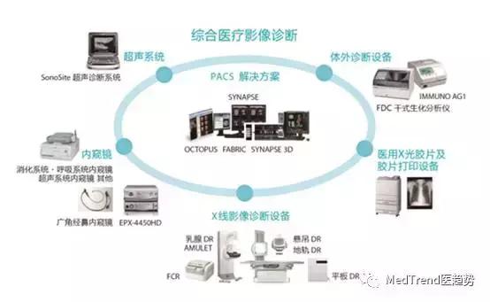 富士医疗全球排名,富士医疗公司简介