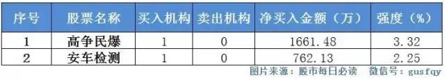 股票邦app基础教学系列第七讲,股票帮app基础系列第四讲