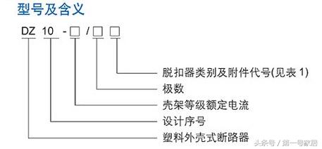 空气开关规格型号公司,空气开关型号和选型列表