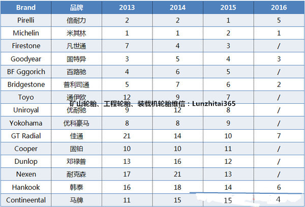 国产十大轮胎测评东风轮胎,国产轮胎排名十大最耐用轮胎