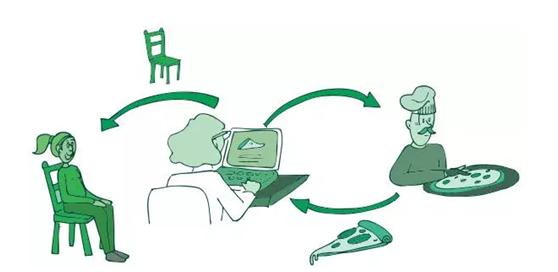 人人租机到底值不值得,人人租机有啥优点