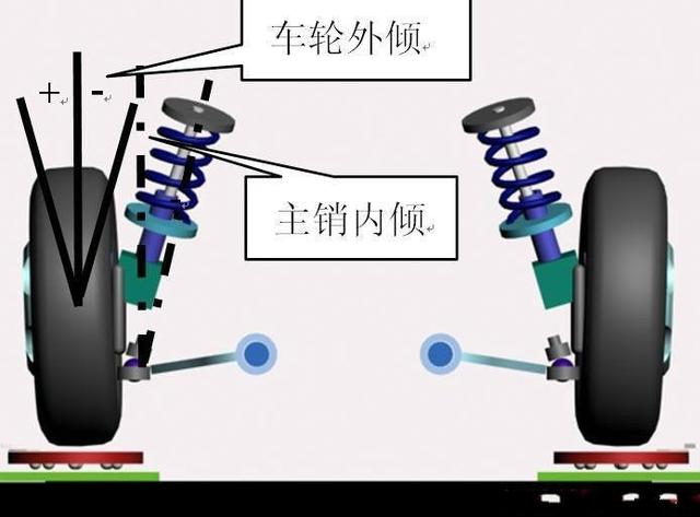 汽车跑偏的故障排除,为什么汽车会跑偏