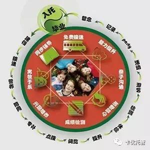 鍗′紭鎵樼,鍗′紭璐濇瘮鏃╂暀鎵樼涓績