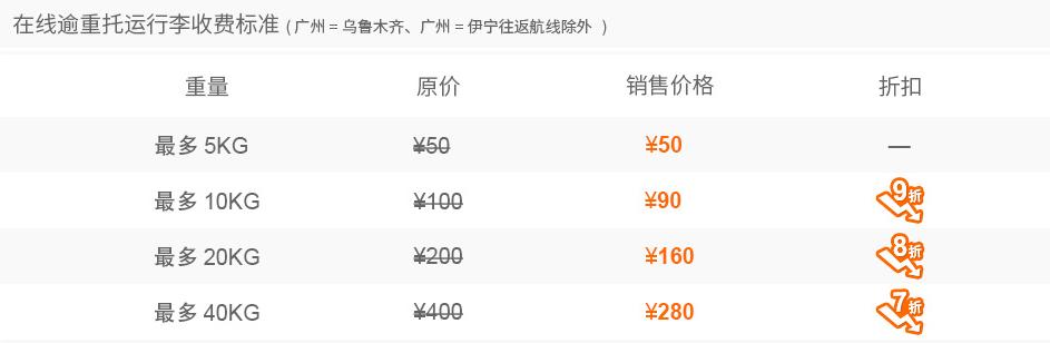 什么是廉价航空公司，国内廉价航空背后的真模式！