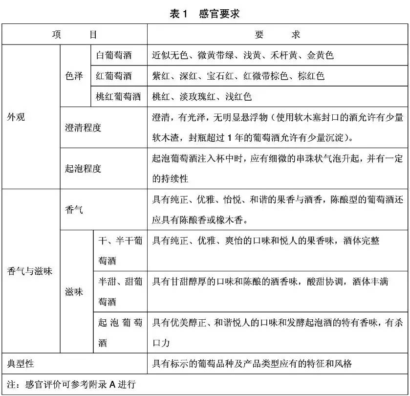 酒点要闻：中级名庄老爷车被收购，威龙3.98亿澳洲建酒庄遇阻