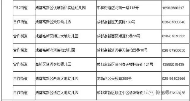 成都2023一级幼儿园一览表,成都全市一级幼儿园