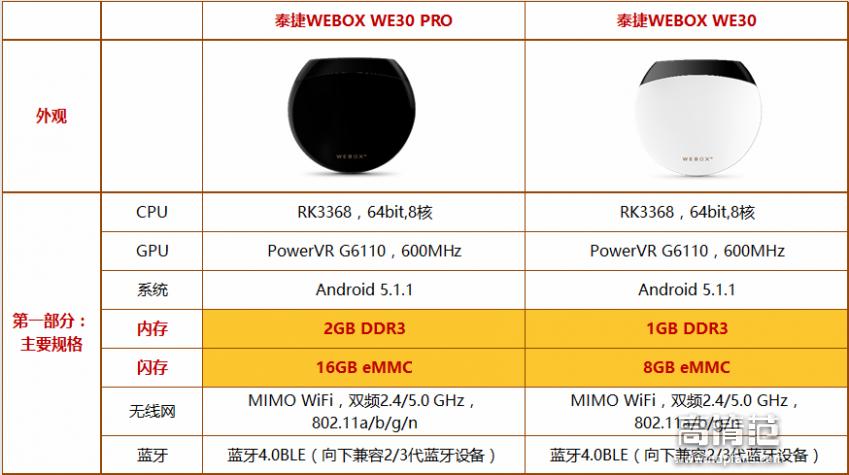 泰捷webox40s电视盒子测评,泰捷webox30c和小米盒子4