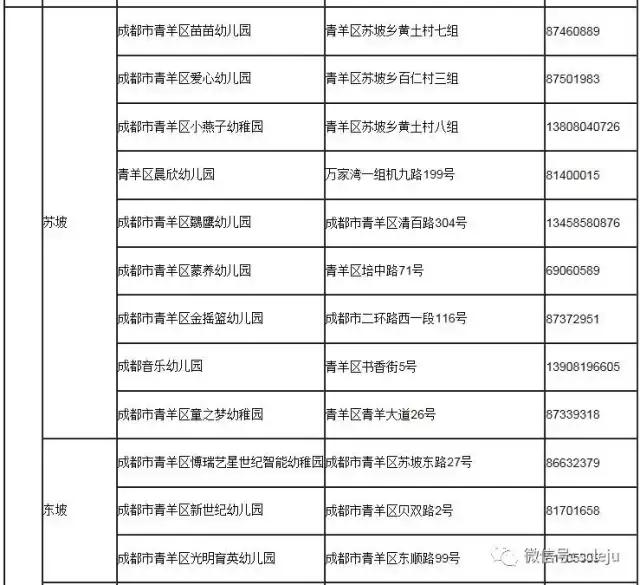 成都2023一级幼儿园一览表,成都全市一级幼儿园