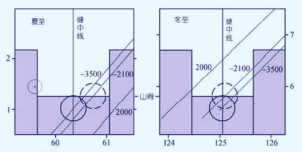 看星星的人什么意思,看星星的人图片