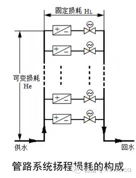 空调冷却水系统水力计算,冷却水系统总流量偏差