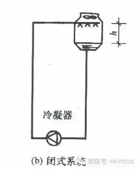 空调冷却水系统水力计算,冷却水系统总流量偏差