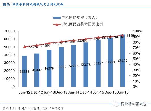 彩票行业调查报告,互联网彩票概念利好