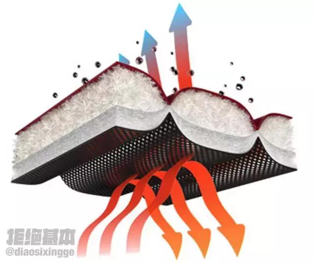 哥伦比亚户外什么档次,扒一扒哥伦比亚