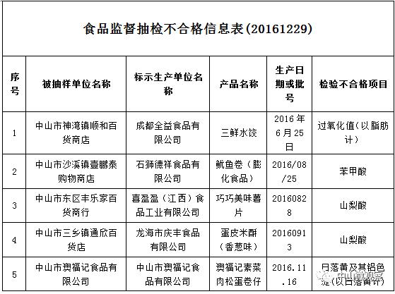 中山人爱吃的年货出事了，壹加壹、益华乐家等超市都中招了！