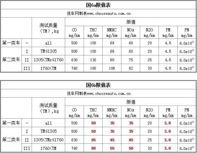 史上最严交规是哪些,世界上最严的交规国家