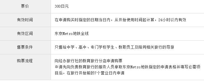 东京河口湖箱根旅游,东京河口箱根