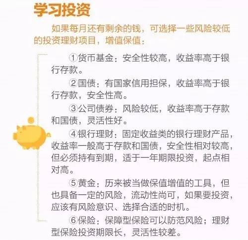 小白理财应该如何学习理财,理财小白怎么理财