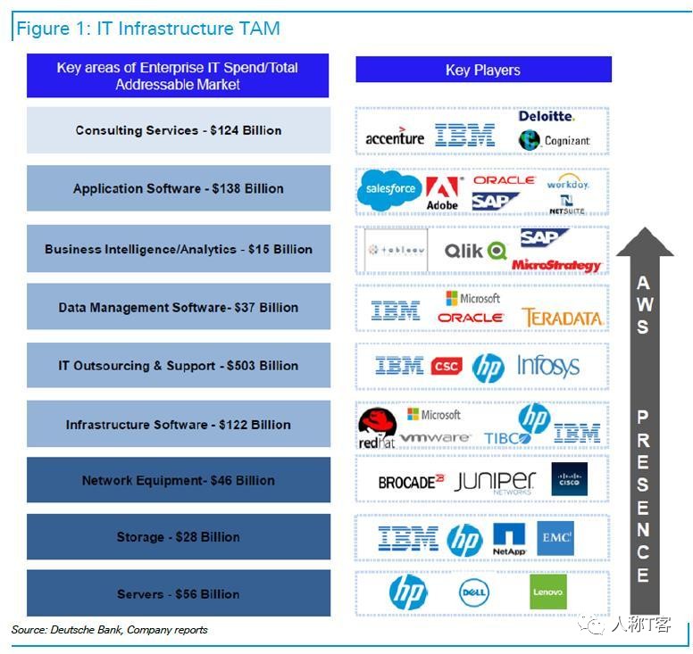 谷歌现在发展趋势,谷歌未来三年