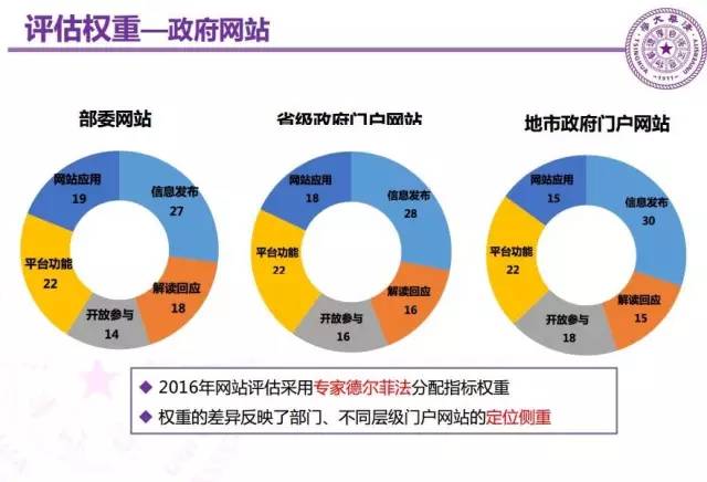 清华大学2018智库数据报告,清华发布智库大数据报告