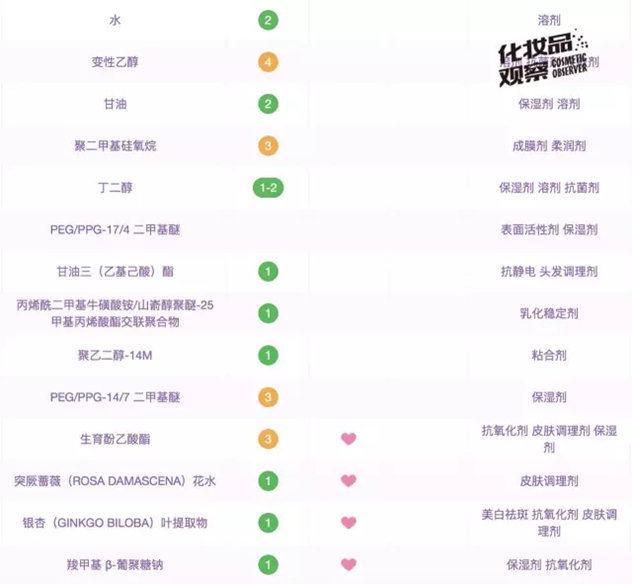 小棕瓶和小黑瓶成分,小黑瓶小棕瓶成分表