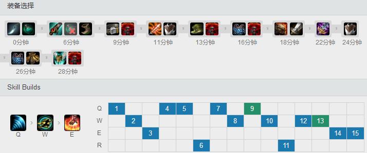 lol职业比赛强到离谱的盲僧,lol韩服第一卡特