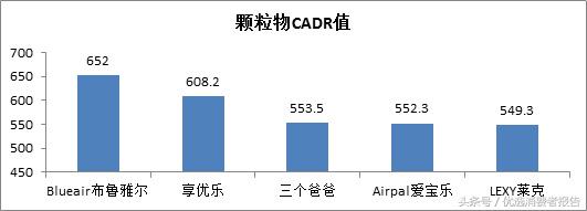 斯帝沃空气净化器十大品牌排名,车载空气净化器哪个品牌效果最好