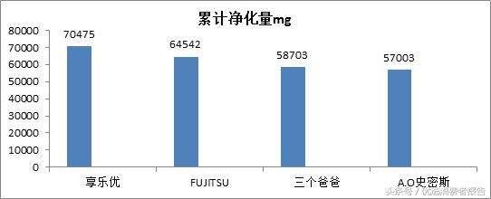 车载空气净化器哪个品牌效果最好,空气净化器怎么选择品牌