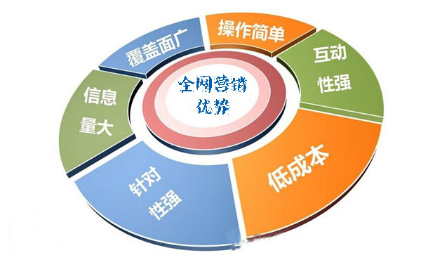 一站式全网营销平台,全网营销平台有哪些