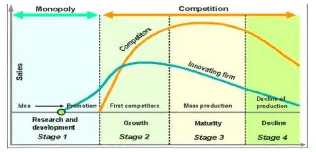 如何快速了解一个新兴行业,三分钟了解一个行业
